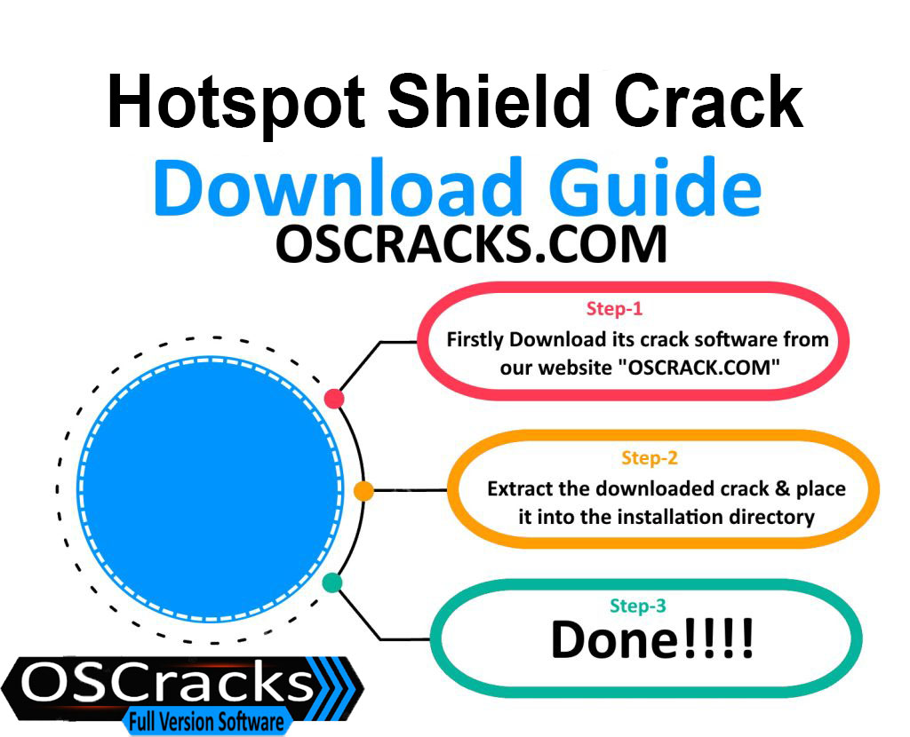 Hotspot Shield Crack