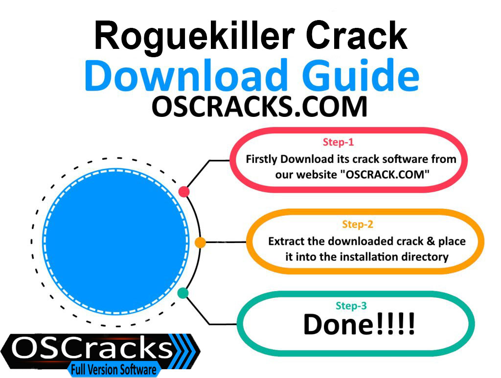 Roguekiller Crack