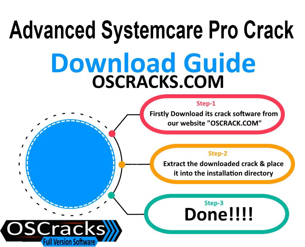 Download guide of Advanced-Systemcare-Pro_Crack
