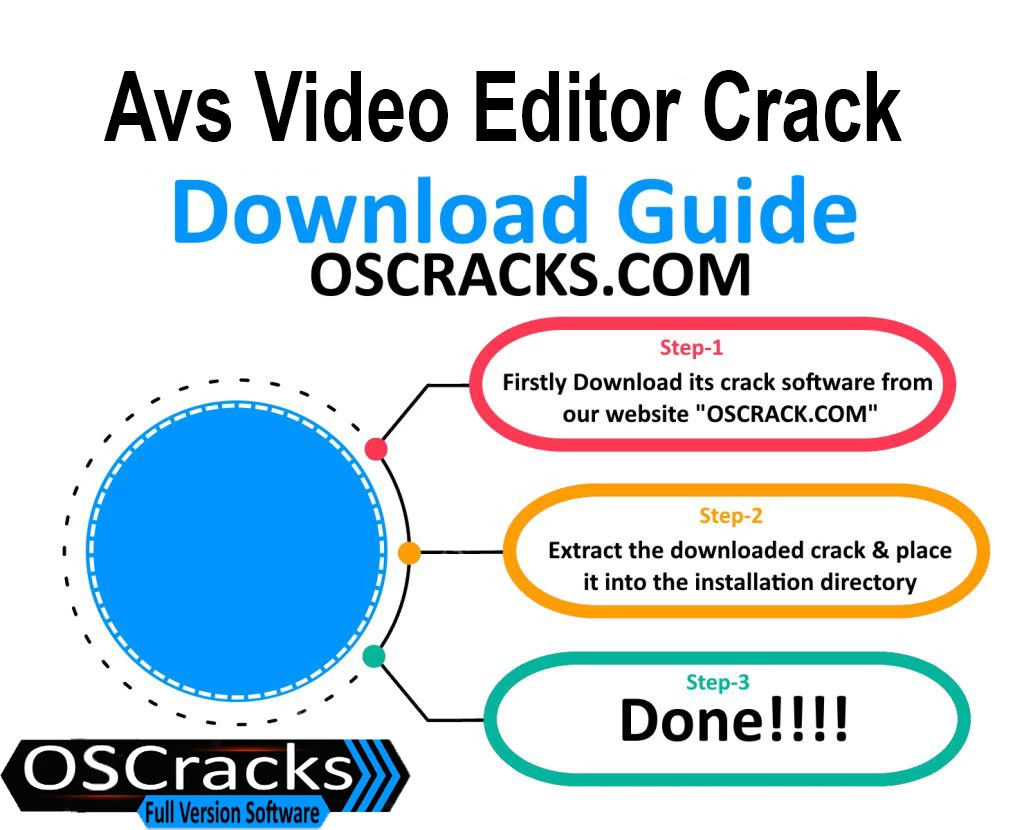 Download guide of Avs-Video-Editor-Crack
