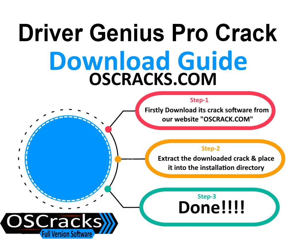 Download guide of Driver-Genius-Pro-Crack
