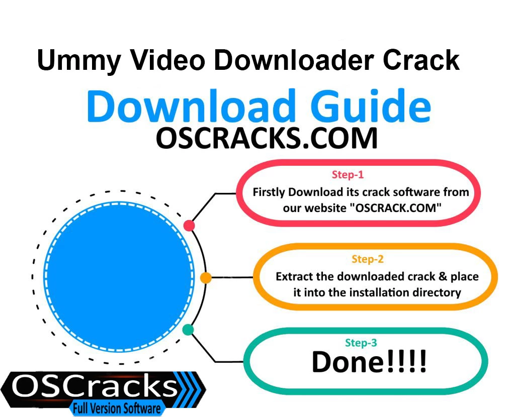 Download guide of Ummy-Video-Downloader-Crack