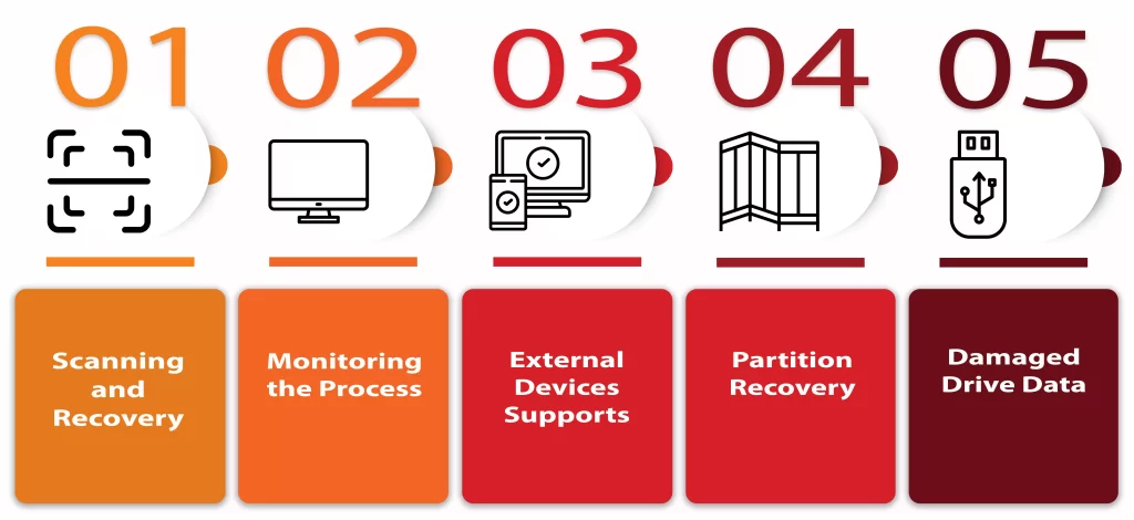 Features of Wondershare Recoverit Crack